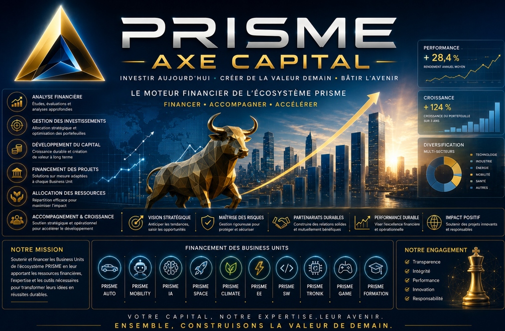 PRISME AXE CAPITAL