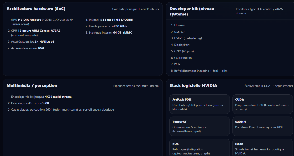 Jetson AGX Orin — Hardware architecture and software stack