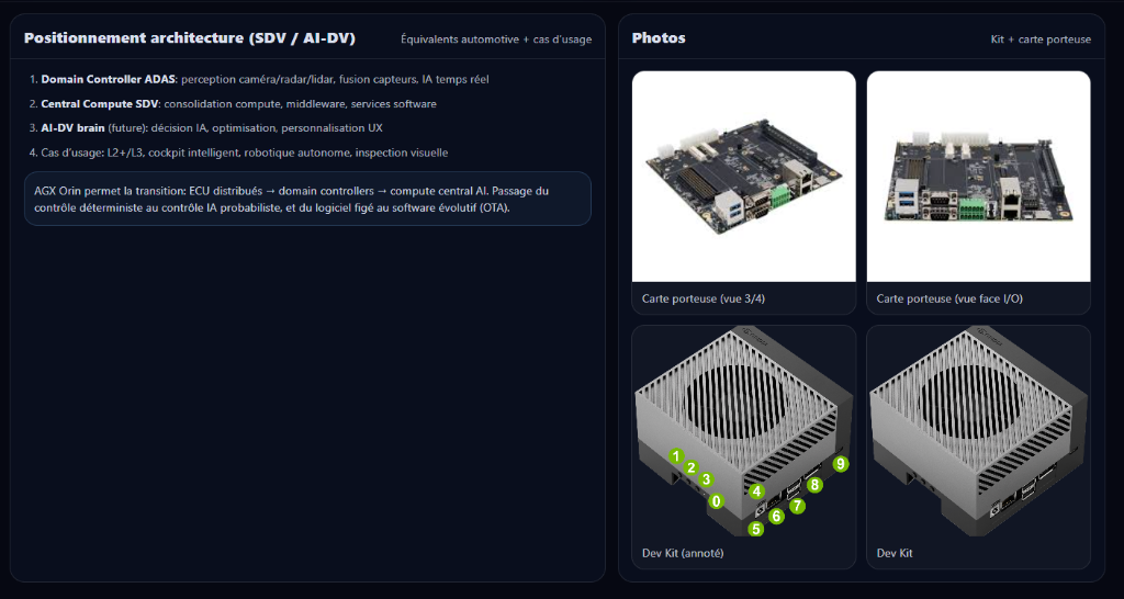 Jetson AGX Orin — SDV/AI-DV positioning and kit photos
